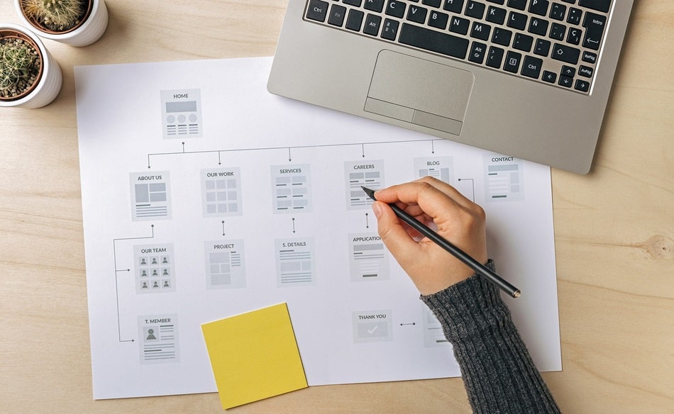 Cấu trúc website (Site Architecture) là gì?