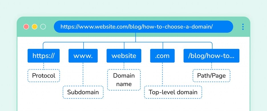 URL structure 1536x643 1