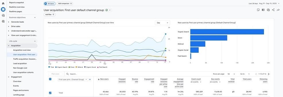Sự khác biệt giữa Traffic, Active User và Session 6 active user