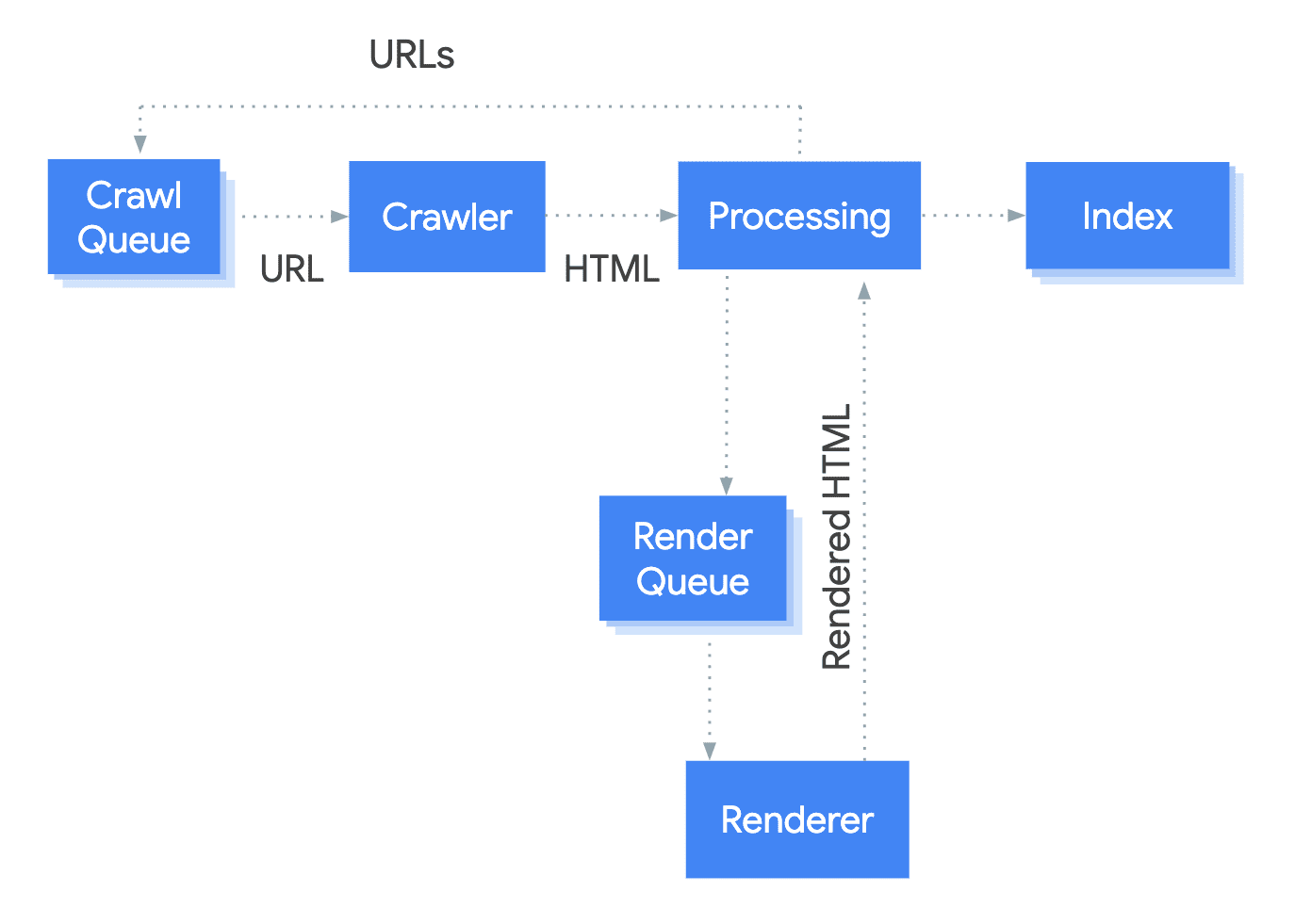 bot render javascript