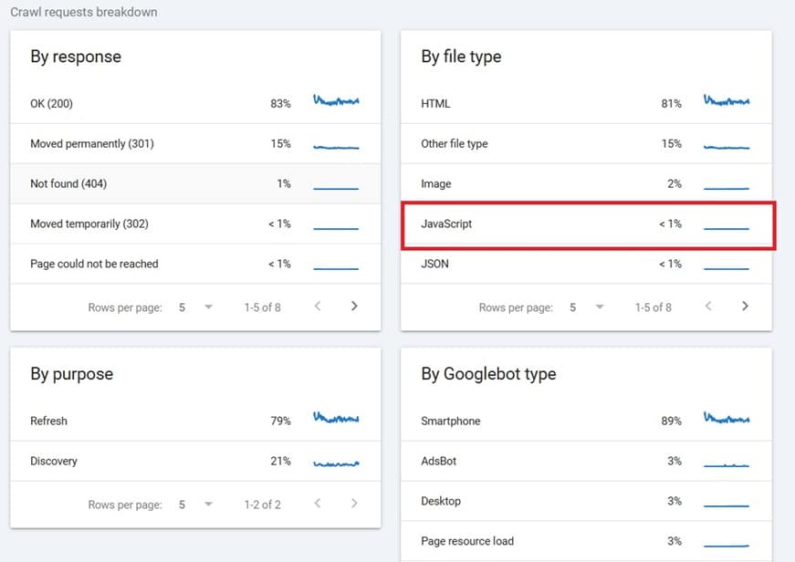 Vai trò của JavaScript trong SEO thương mại điện tử 21 crawl stats 1