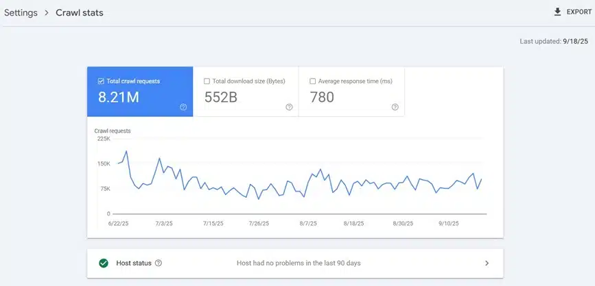 crawl stats