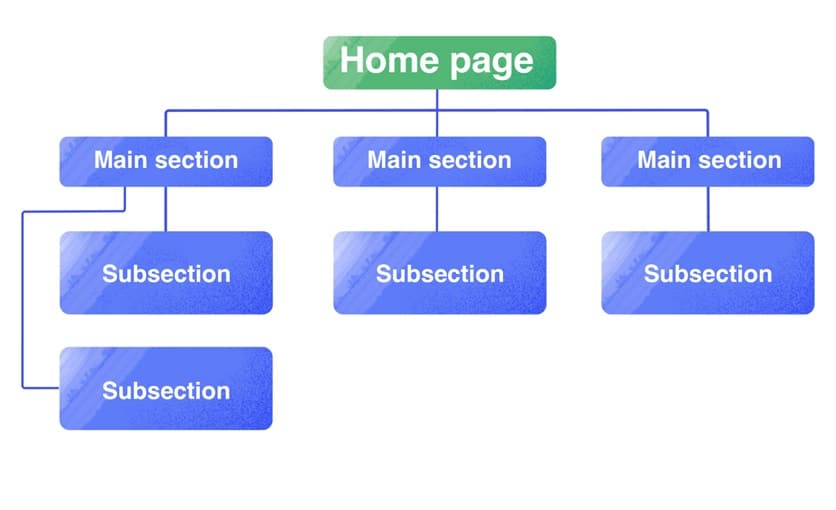 hierarchical structure