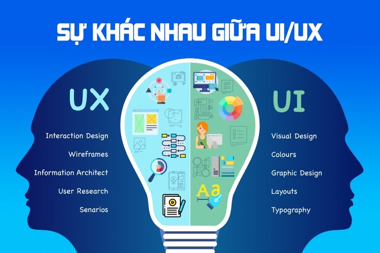 ui vs ux