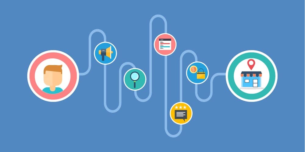 Customer Journey Map