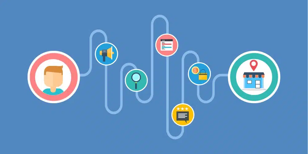 Customer Journey Map