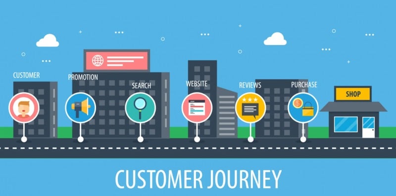 Customer Journey Stages