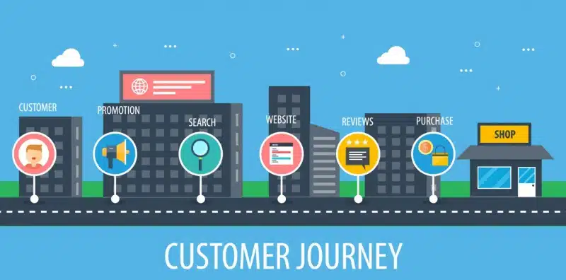Customer Journey Stages