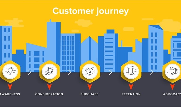 Customer Journey là gì? 5 giai đoạn trong hành trình khách hàng