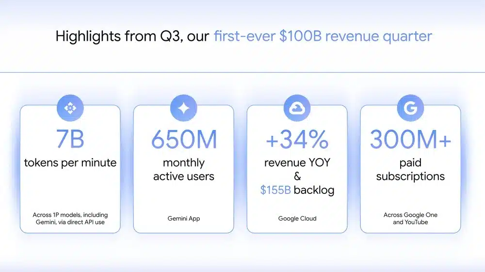 doanh thu quy 3 google