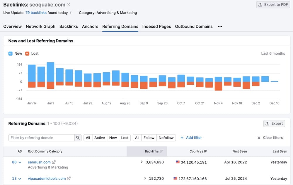 referring domain semrush