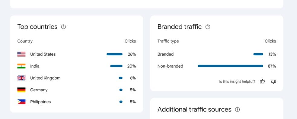 insights branded traffic card