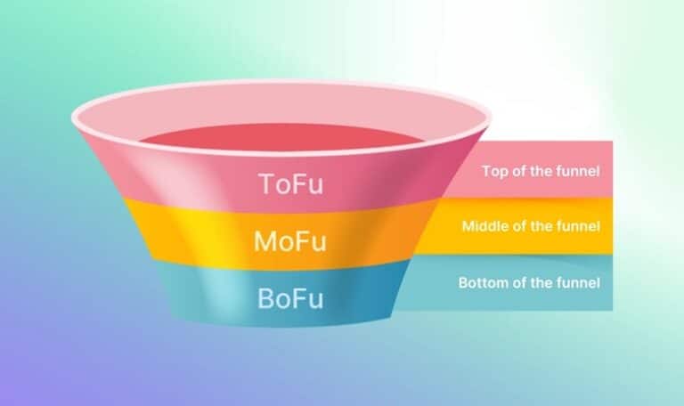 SEO và bài toán chuyển đổi 6 top of the funnel
