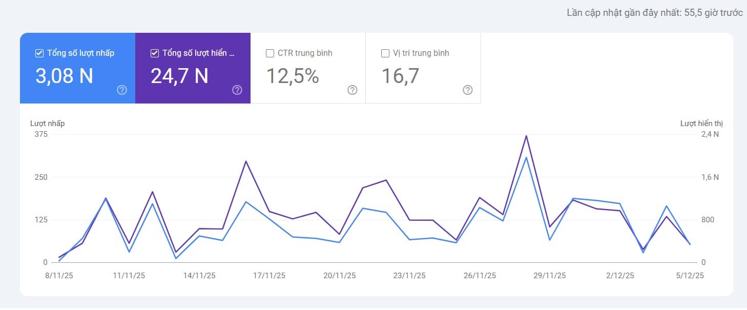 Vì sao dữ liệu traffic trong GA4 và GSC lại khác nhau? 5 click search console