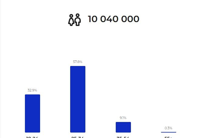 Thống kê người dùng mạng xã hội tại Việt Nam 2025 7 linkedin user