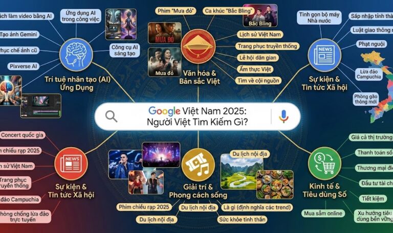 Người Việt tìm kiếm gì nhiều nhất trên Google năm 2025