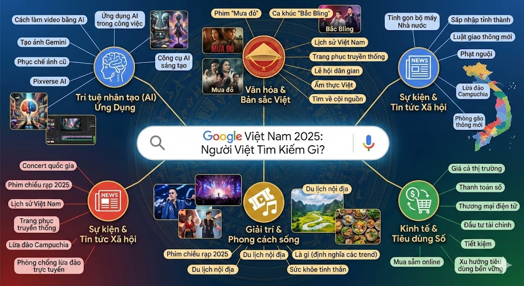 Người Việt tìm kiếm gì nhiều nhất trên Google năm 2025