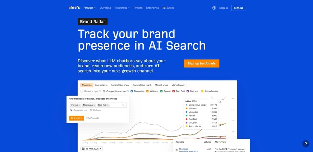 Các công cụ theo dõi kết quả AI Overview tốt nhất 10 Cong cu AI Overviews 1