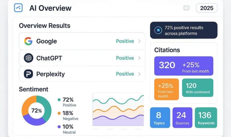 SEO HOT 24 Cong cu AI Overviews 9