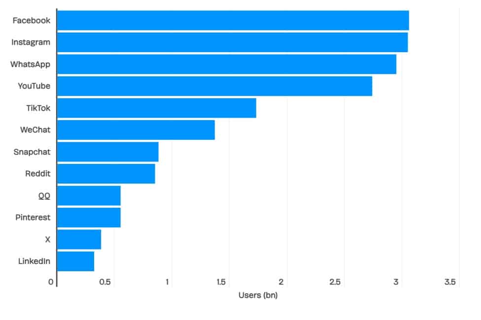 tiktok voi mang xa hoi khac