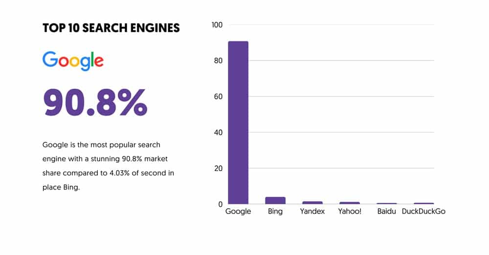 Thị phần của 6 công cụ tìm kiếm và AI hàng đầu năm 2026