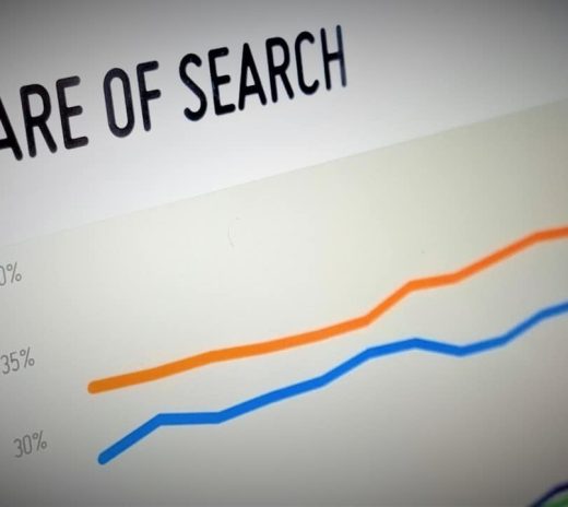 Share of Search