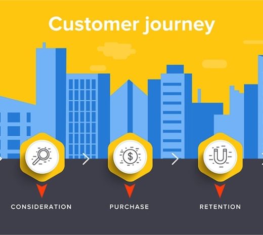 Customer Journey là gì? 5 giai đoạn trong hành trình khách hàng