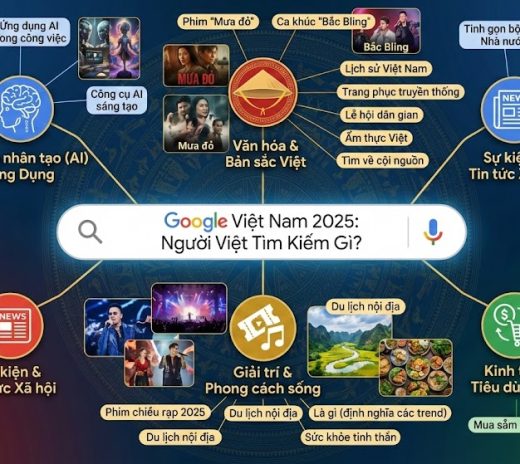 Người Việt tìm kiếm gì nhiều nhất trên Google năm 2025