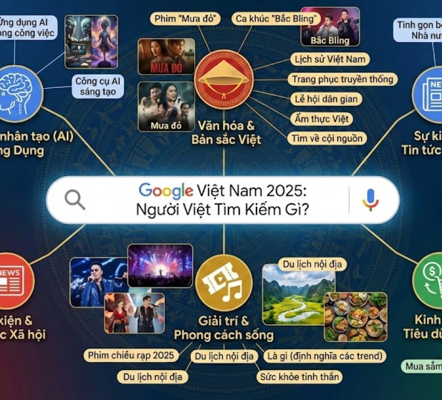 Người Việt tìm kiếm gì nhiều nhất trên Google năm 2025