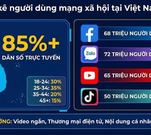 Thống kê người dùng mạng xã hội tại Việt Nam 2025