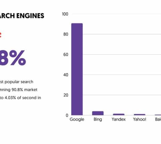 Thị phần của 6 công cụ tìm kiếm và AI hàng đầu năm 2026