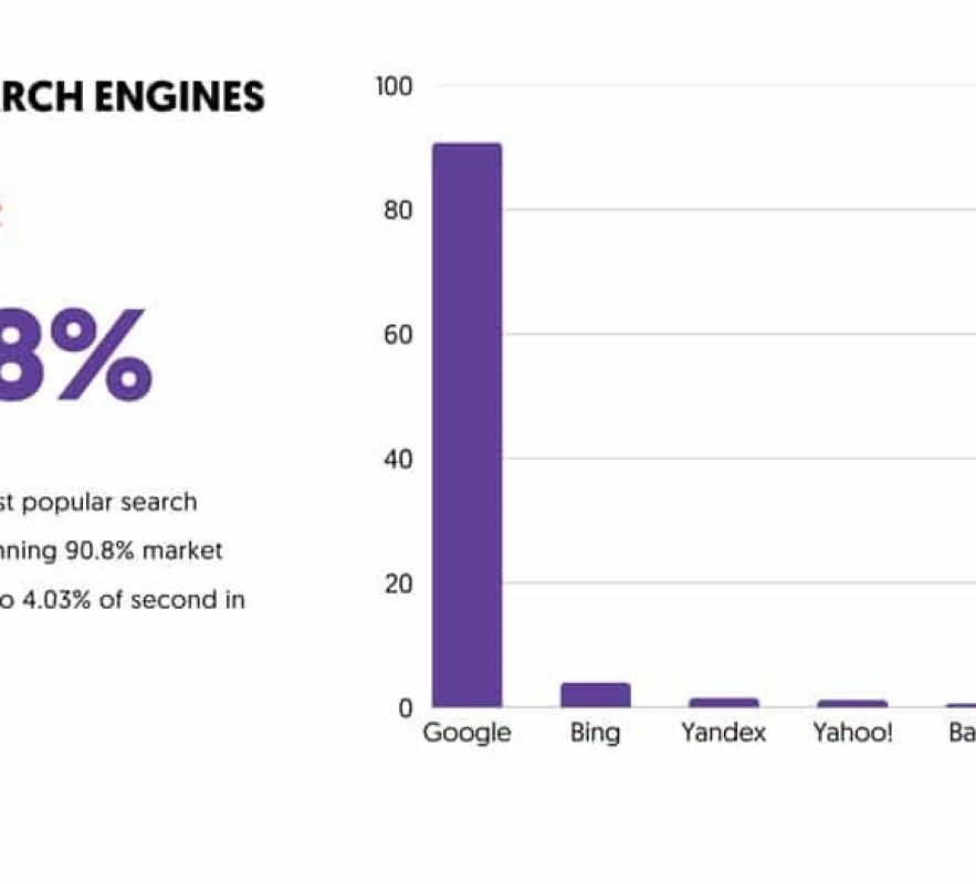 Thị phần của 6 công cụ tìm kiếm và AI hàng đầu năm 2026